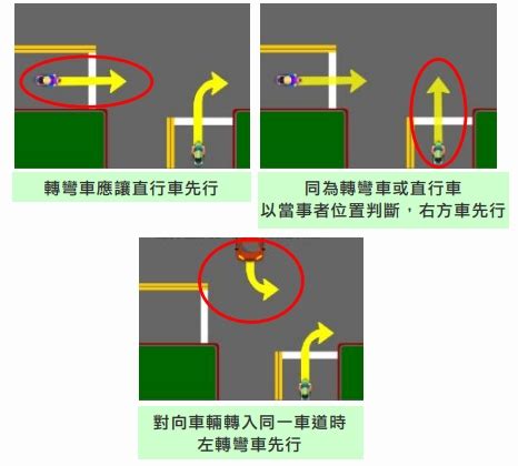 十字路口定義|十字路口禮讓法則